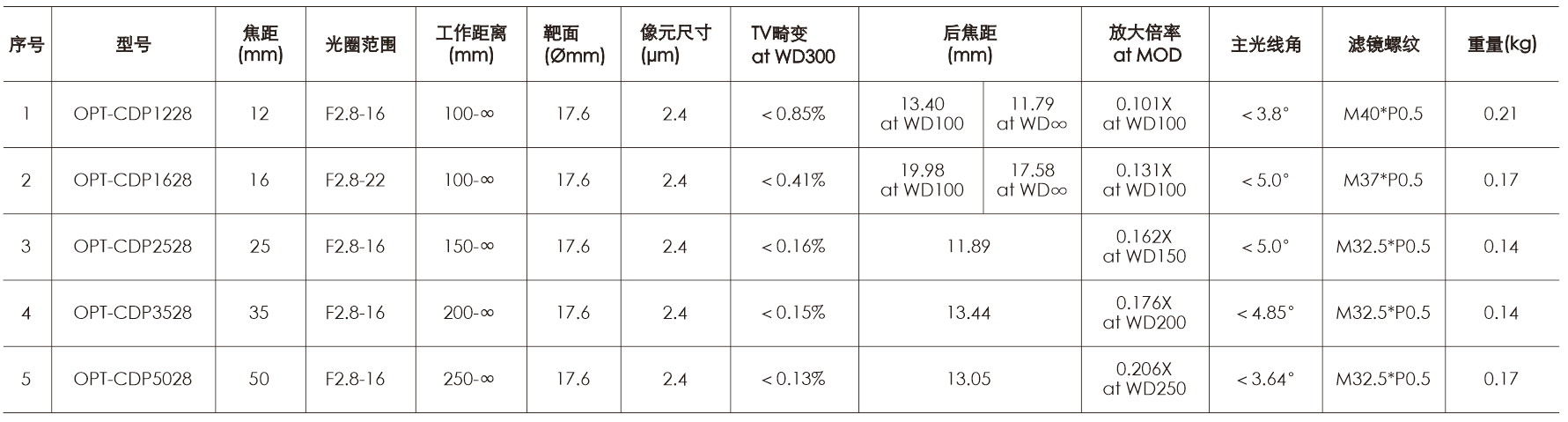 必发365(中国区)兴趣网投天天必发