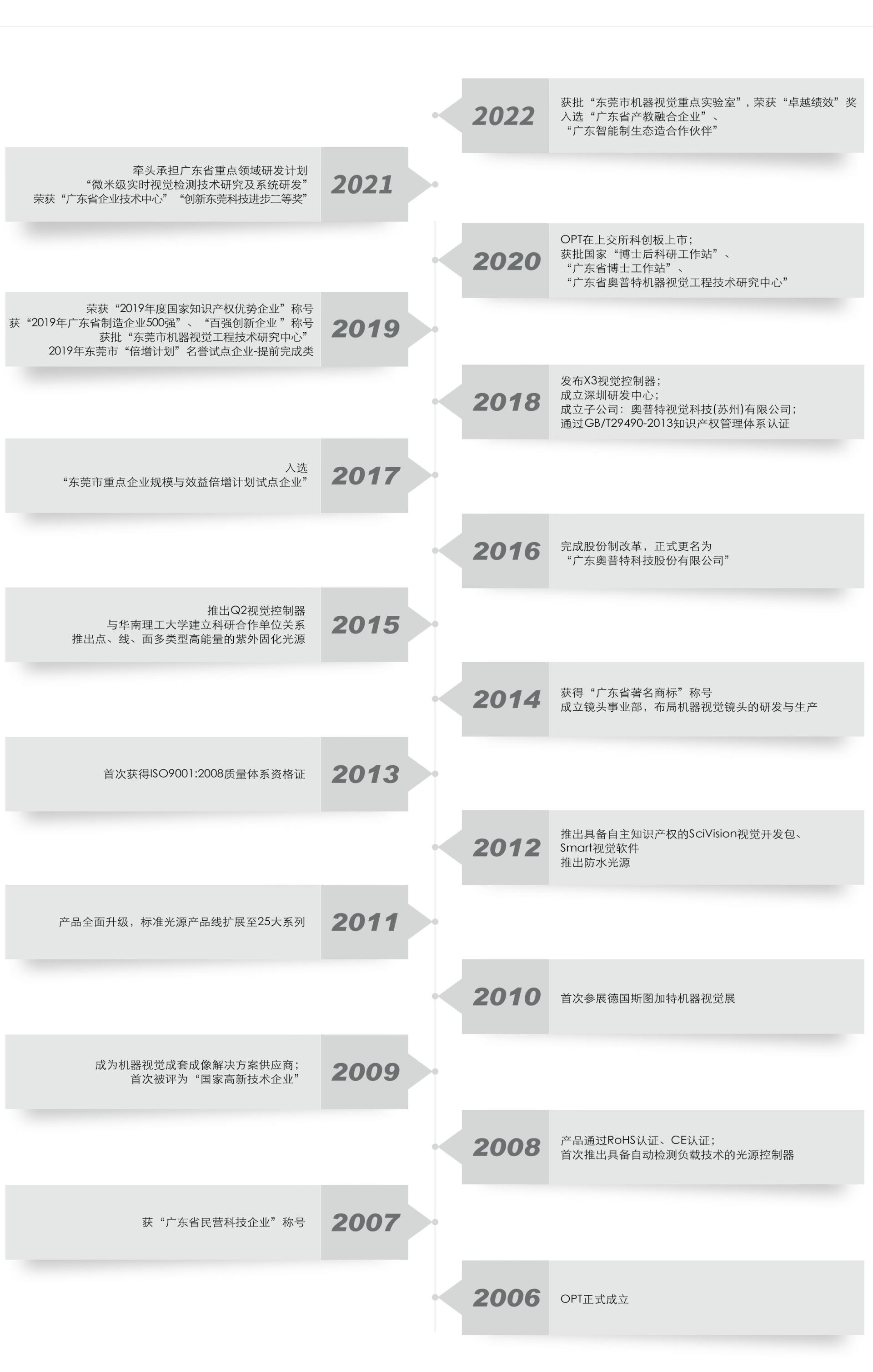 必发365(中国区)兴趣网投天天必发